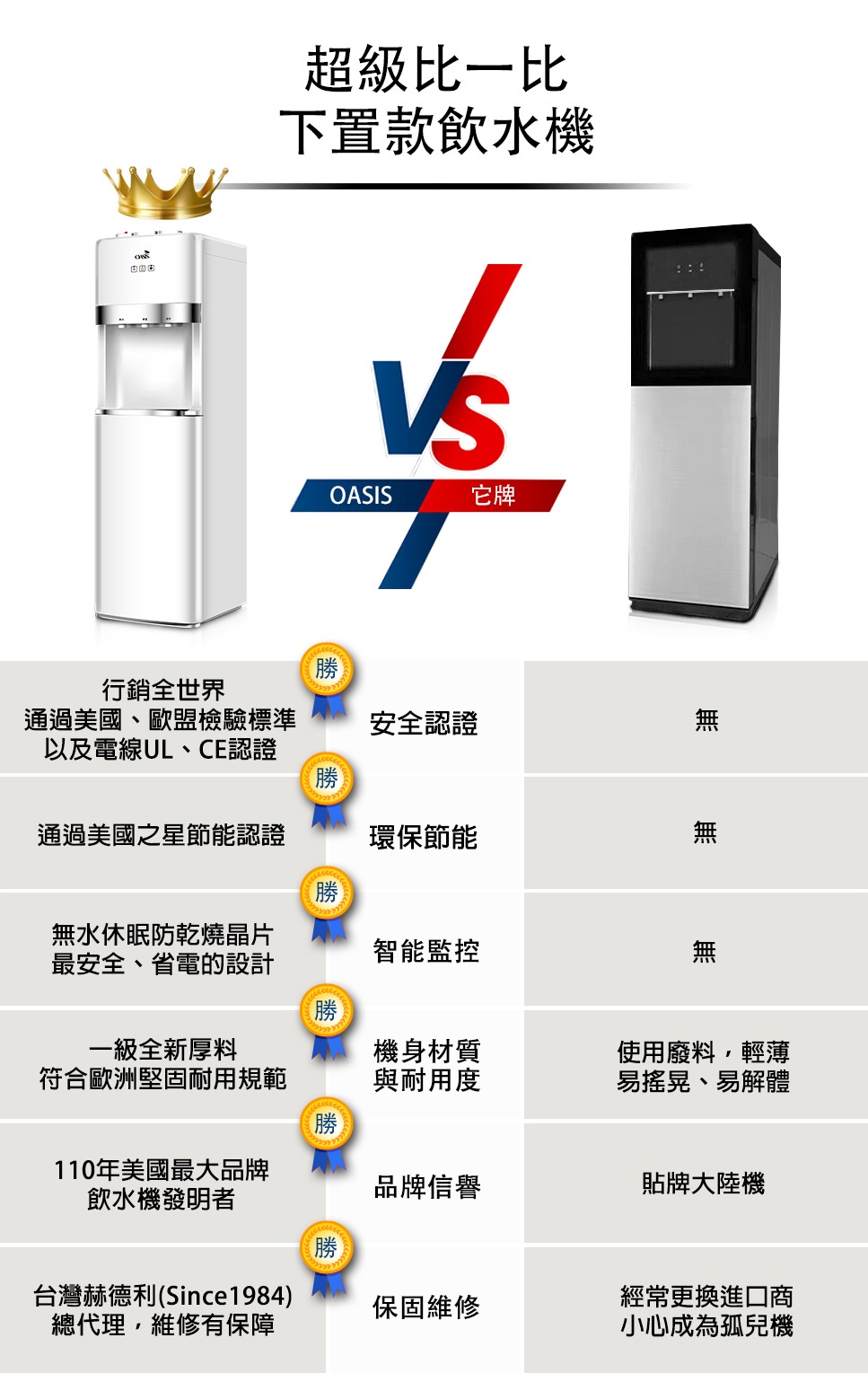 桶裝水飲水機 OASIS下置型飲水機UV升級款(優雅白) 【免搬水超省力】通過台灣電器安全認 | 蝦皮購物