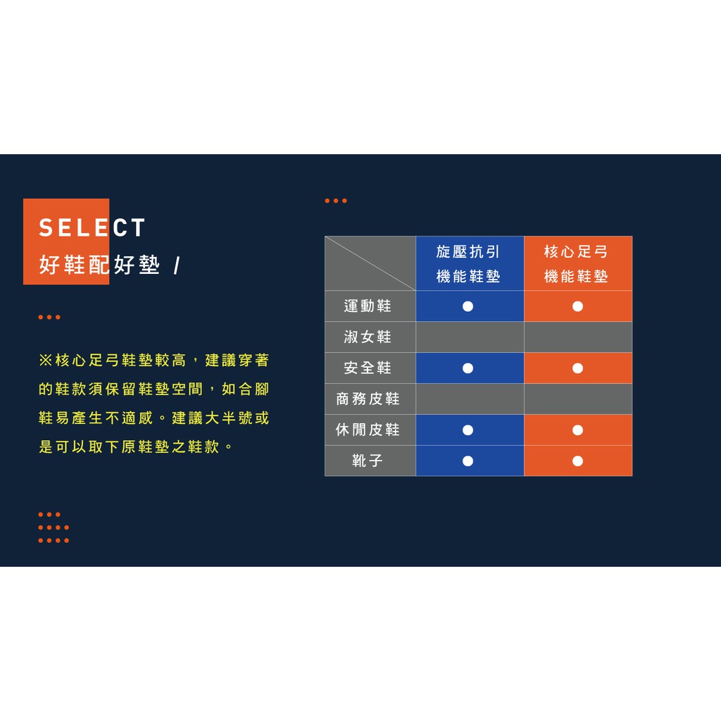 Footer｜旋壓抗引機能鞋墊 PF02 (共4色) | 蝦皮購物