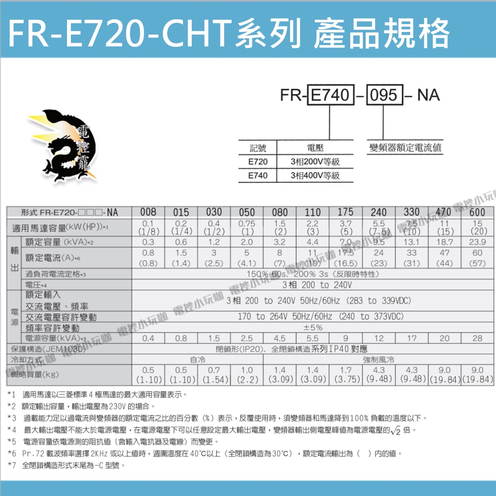 原裝公司貨正品三菱變頻器FR-E720-0.75K-CHT 0.1KW(1/8馬)~11KW(15馬) #電控小玩咖| 蝦皮購物