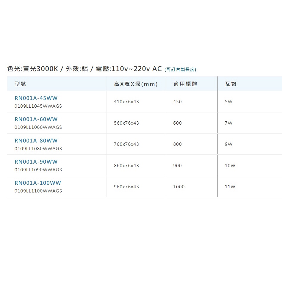 ユニット/UNIT ずい道照明看板 安全通路 AC100V 品番：392-491-