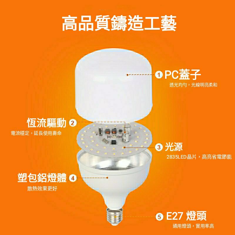 E27 LED 大功率 大尺寸 節能 省電 燈泡 球泡 塑包鋁 18W 28W 38W 48W 58W | 蝦皮購物