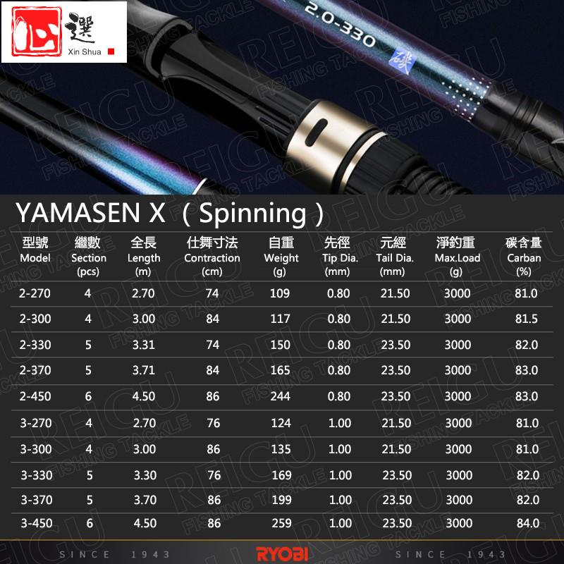 優選✧現貨】日本RYOBI YAMASEN X 磯釣竿2# 3# 海釣竿岸拋手竿船釣淡海