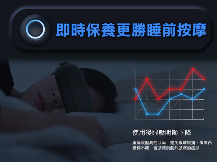 【未來實驗室】Visual Mask 喚眼儀 眼部紓壓 眼部按摩器 按摩眼罩 | 蝦皮購物