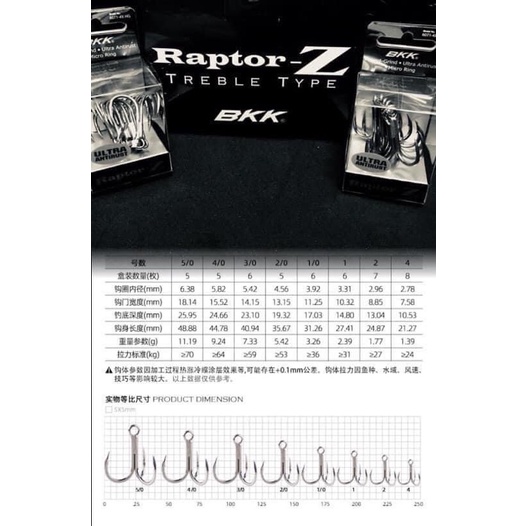 BKK Raptor-Z -  webstore