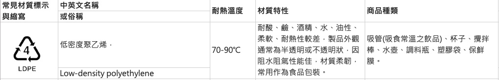 [食品級] PP5號塑膠盒/ 收納盒/ 整理盒 | 蝦皮購物