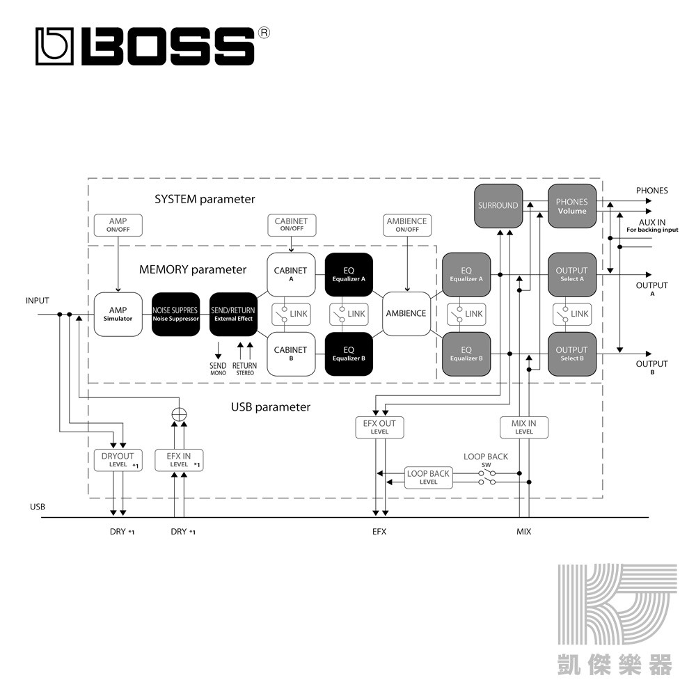 BOSS IR-200 前級模擬效果器Amp IR Cabinet IR 200 全新公司貨【凱傑