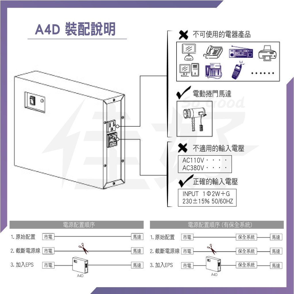 佳好不斷電 鐵捲門專用UPS A4D 電壓220V 臺灣製 緊急供電 鐵捲門必備安全裝置 裝停電 跳電 颱風 火災 地震 | 蝦皮購物