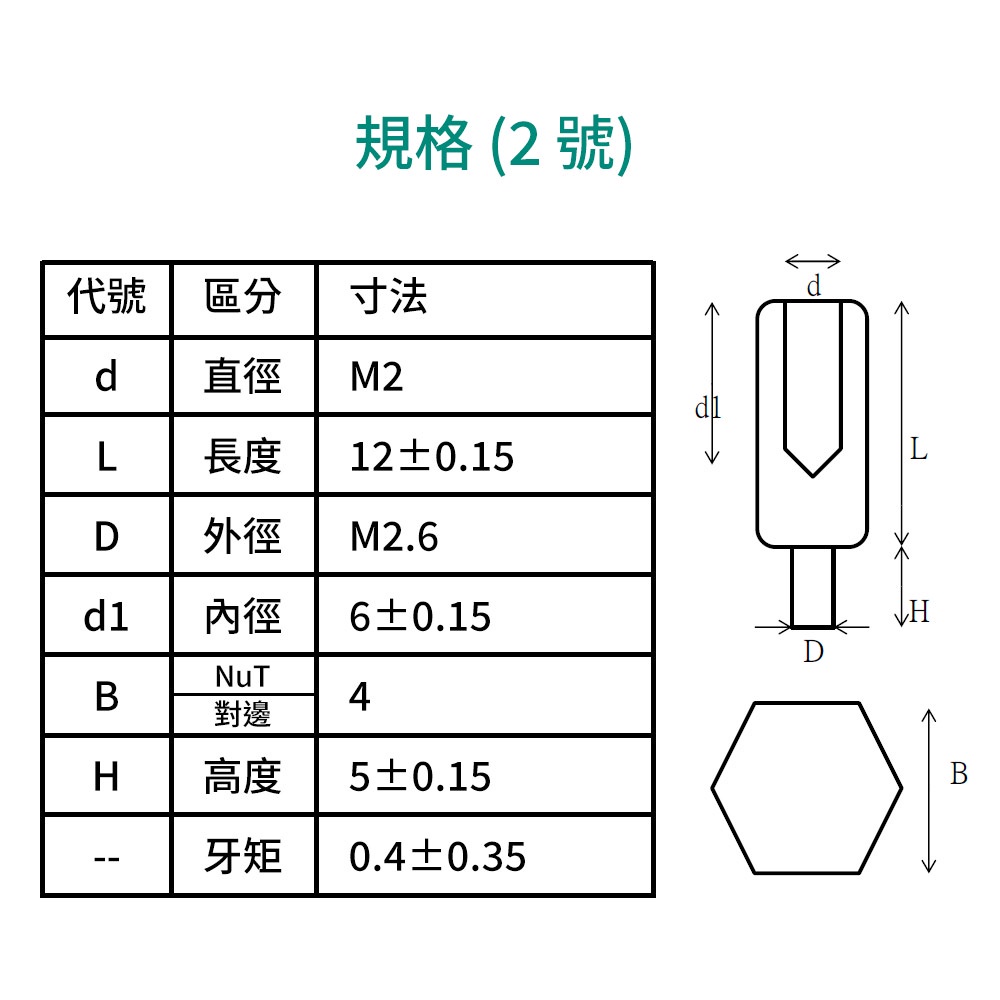銅柱 現貨 M1.6 M2 M3 M4 各式規格 最低購買量為 80 | 蝦皮購物