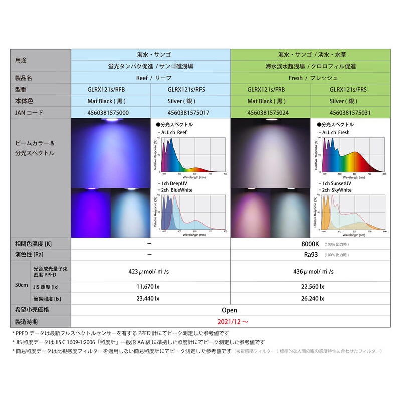 ◎ 水族之森◎ 日本Volxjapen Grassy LeDio RX121s 可調式海水珊瑚飼育