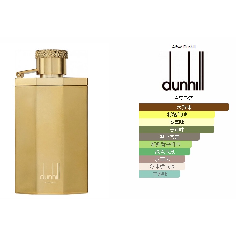 dunhill オファー 香水 高雄