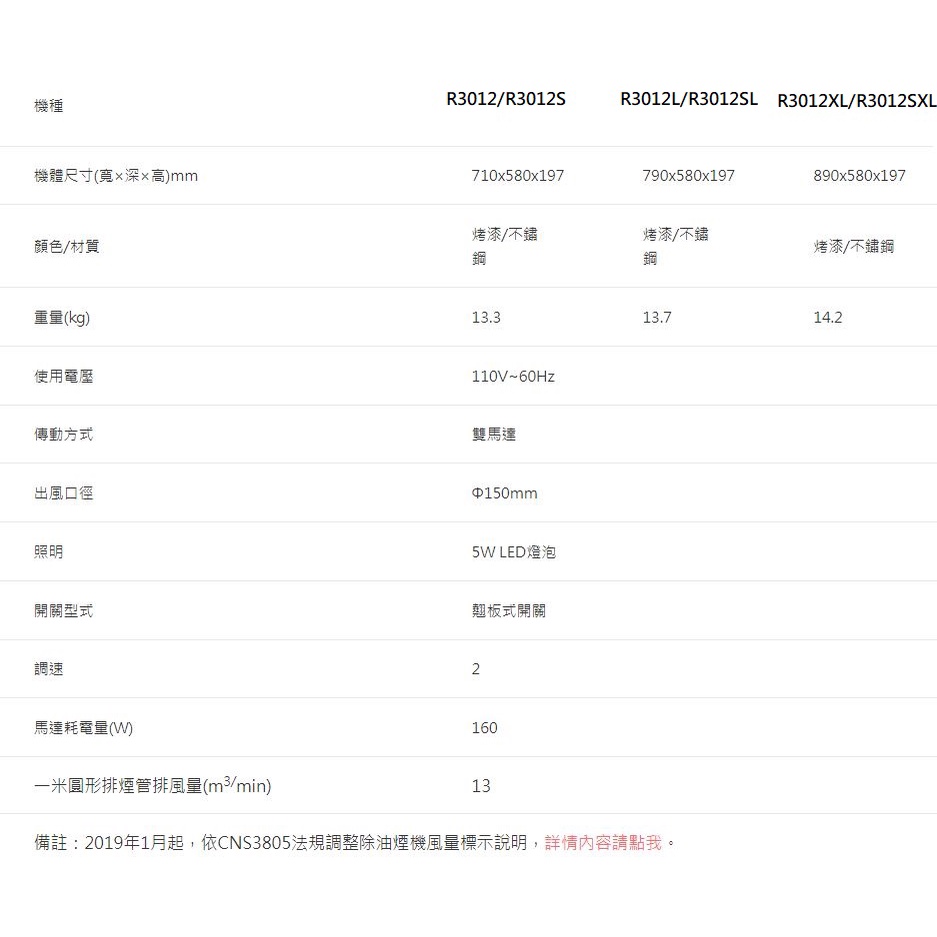 邦立廚具行 SAKURA 櫻花 單層式除油煙機 油煙機 R 3012 R3012 不鏽鋼 70cm 80cm 90cm | 蝦皮購物