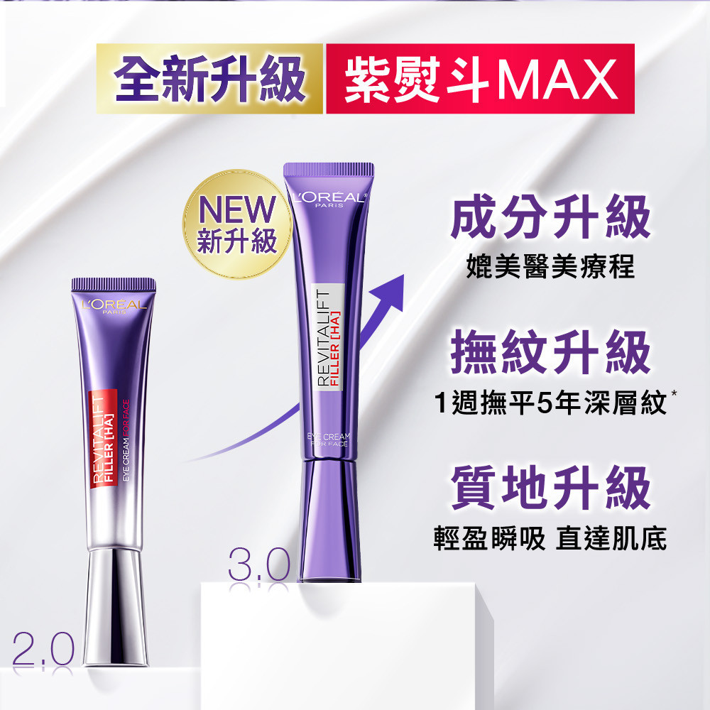 抗皺大作戰！巴黎萊雅紫熨斗撫紋精華霜MAX輕鬆擊退歲月痕跡 (3/8)