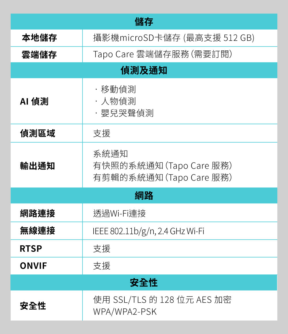 室內外 WiFi 監視器推薦與比較：Tapo、小米、Yoosee 怎麼選？PTT、Dcard 常見差異一次看 (11/53)