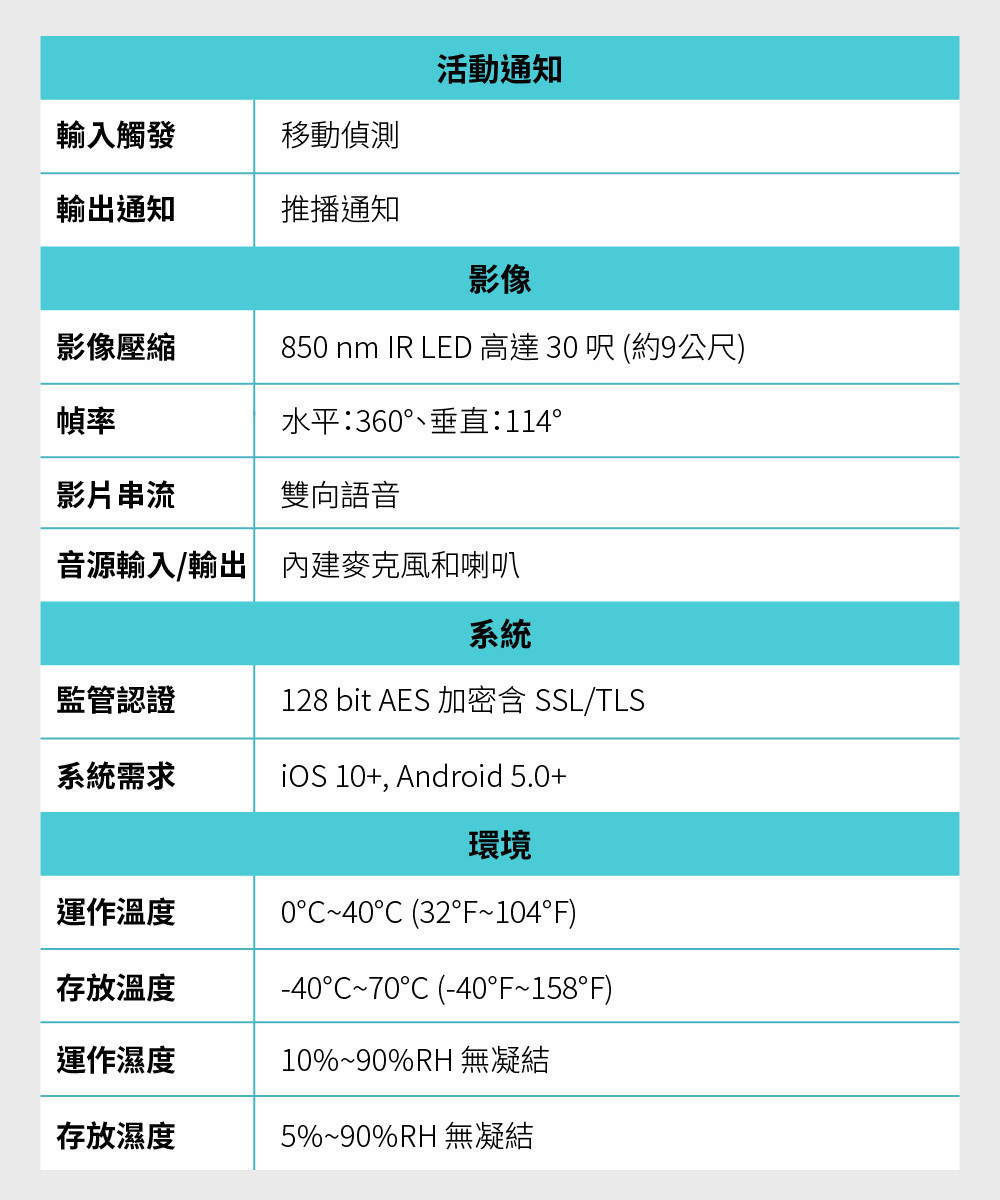 室內外 WiFi 監視器推薦與比較：Tapo、小米、Yoosee 怎麼選？PTT、Dcard 常見差異一次看 (50/53)