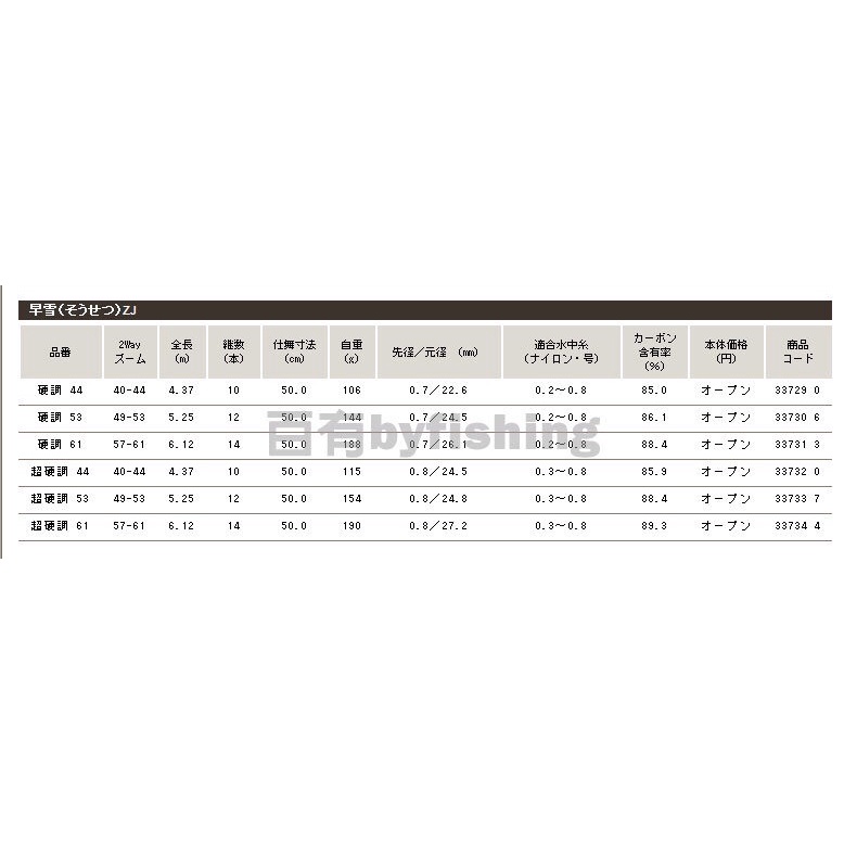 百有釣具◎SHIMANO早雪61ZJ 超硬調ZOOM 57-61溪流竿~超值價| 蝦皮購物