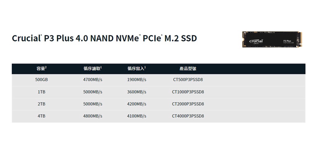 Micron美光Crucial P3 Plus SSD固態硬碟M.2 PCIe Gen 4 NVMe | 蝦皮購物