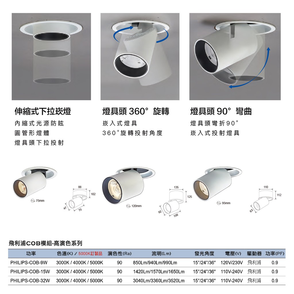 LED高亮 可旋轉多角度 投光 崁燈兩用投射燈 飛利浦驅動 圓型嵌燈 含快接頭 CNS認證 三年保固 現貨附發票