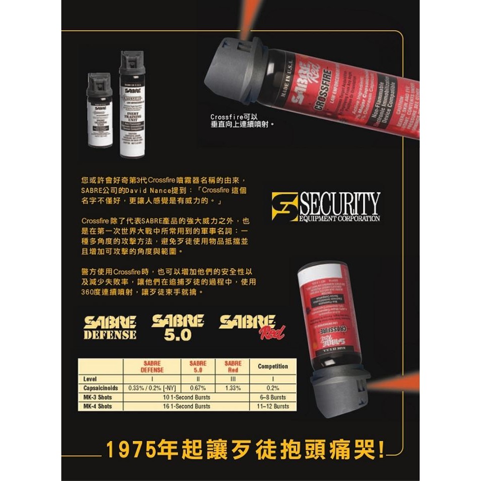 SABRE 沙豹專業防身噴霧器 – 執法型360° 零死角水柱型噴霧器 / 52CFT10 【詮國】 | 蝦皮購物