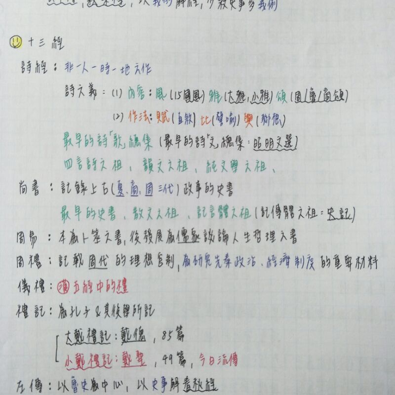 國中 國學常識相關筆記一覽 | 康軒國中社會歷史頻道 – FRNKOM