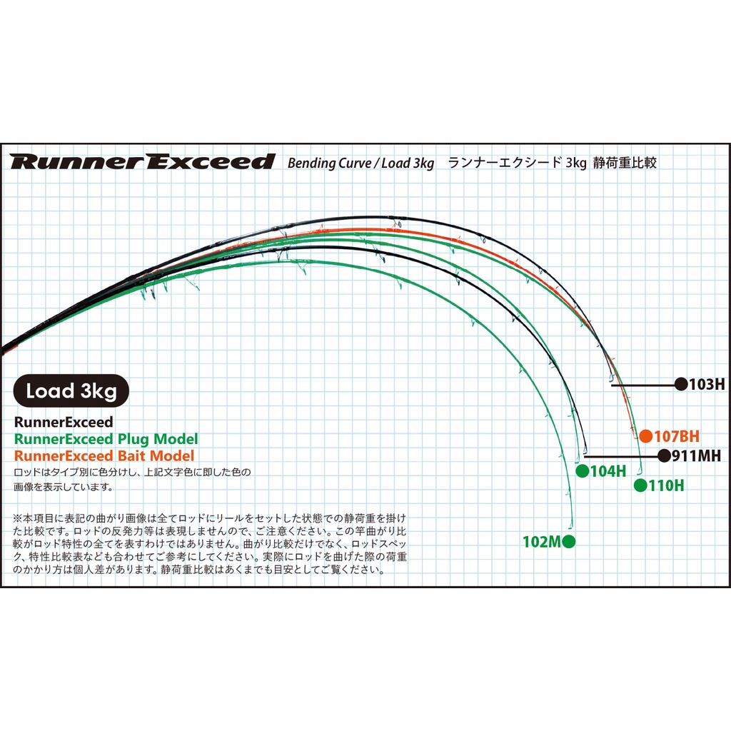 リップルフィッシャー Runner Exceed 103H 保証書あり 25周年リミテッドエディション リップルフィッシャー ランナー