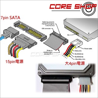 ☆酷銳科技☆FENVI奮威SAS 29Pin轉SATA/SAS硬碟轉SATA硬碟+大4pin/70公分/SFF-8482 | 蝦皮購物