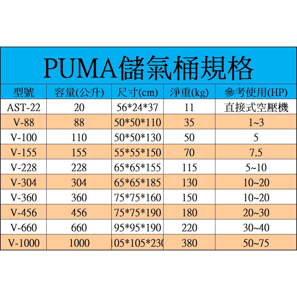 PUMA 巨霸 AST22 AST30 AST38 手提 儲氣桶 儲備桶 /20L 30L 38L 台灣製造【小鐵五金】 | 蝦皮購物