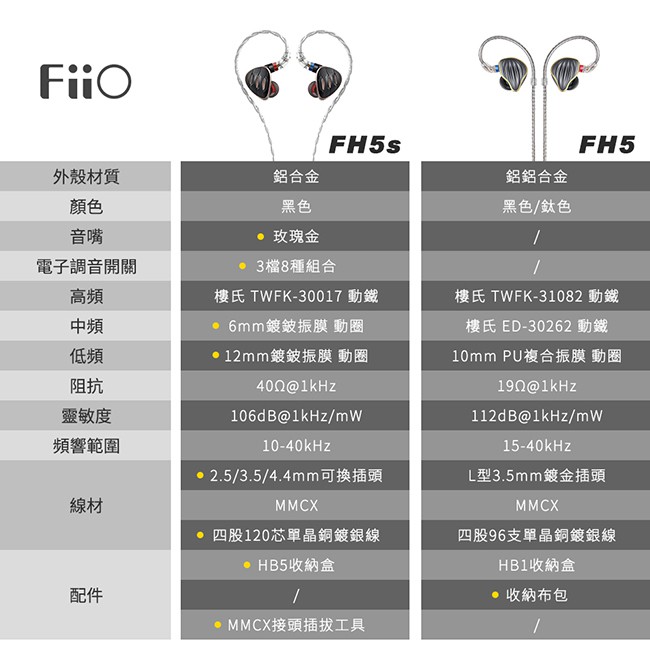 加煒電子」【 Fiio FH5s 】飛傲2圈2鐵3檔調音MMCX 可換線可換插頭入耳