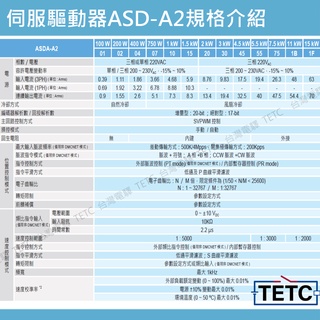 【下單前先聊聊】 台達ASD-A2伺服驅動器與ECMA 系列伺服馬達 提供手冊與技術諮詢 公司貨 #台中實體店面 | 蝦皮購物