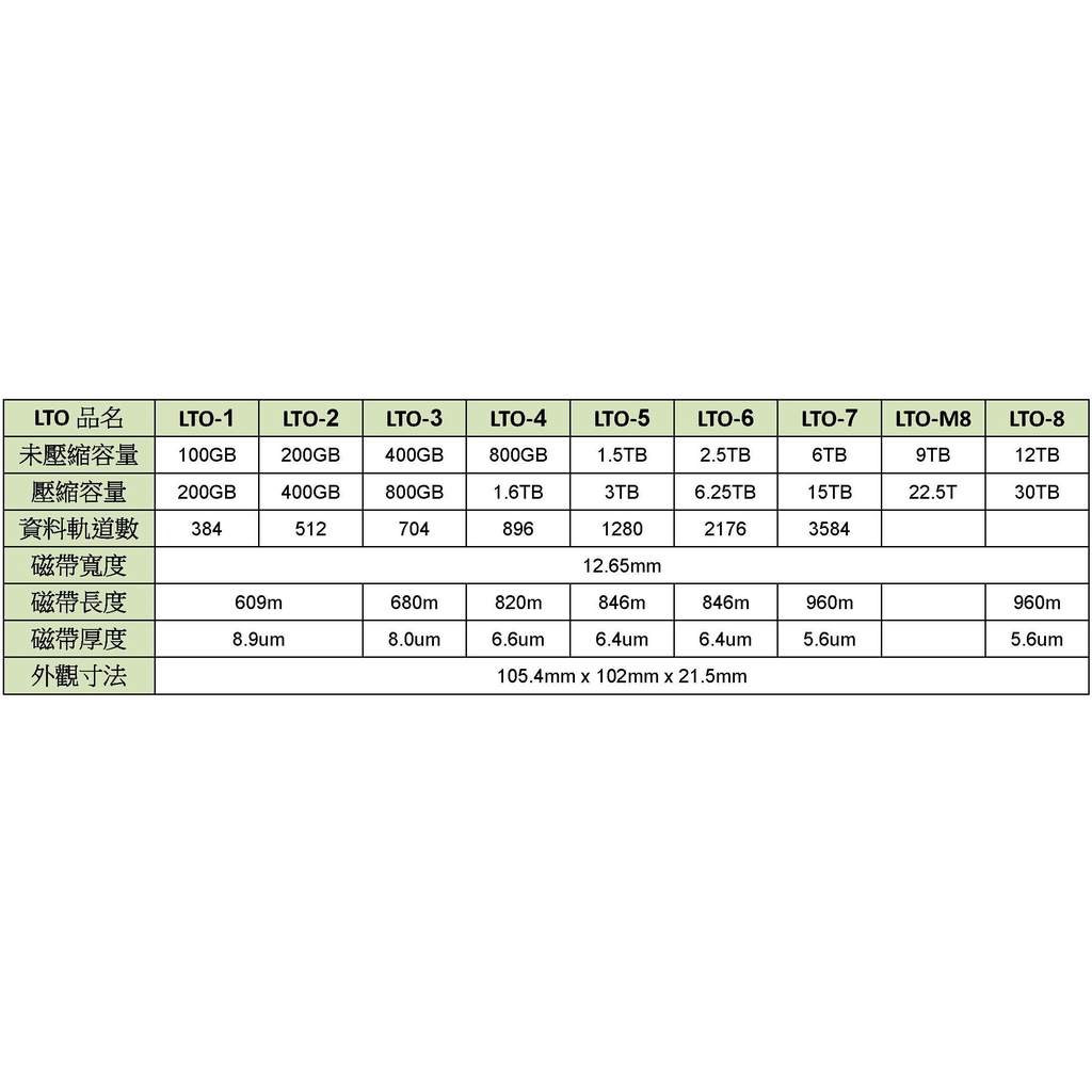 Fujifilm LTO 4 800GB/1.6TB 資料備份磁帶-(未稅) | 蝦皮購物