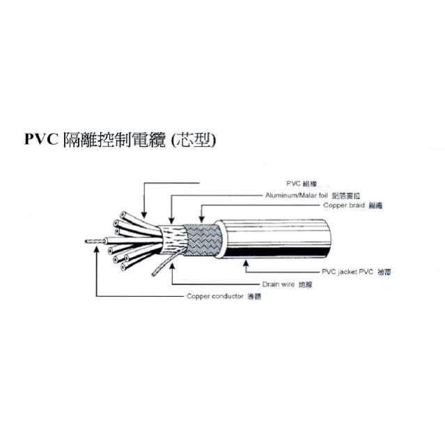 兆泰UL2464 雙隔離線22AWG 6C 訊號隔離訊號干擾隔離網線| 蝦皮購物