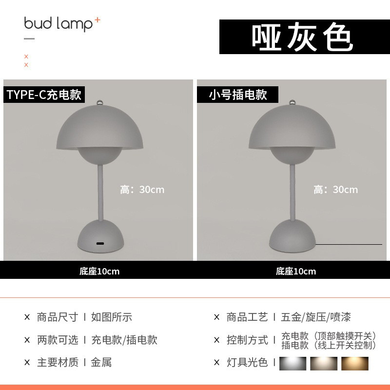 【JJ家居生活館 現貨】 蘑菇燈氛围灯 復古包豪斯風燈 LED節能燈 桌面檯燈 USB充電燈 小夜燈 居家床頭夜 | 蝦皮購物