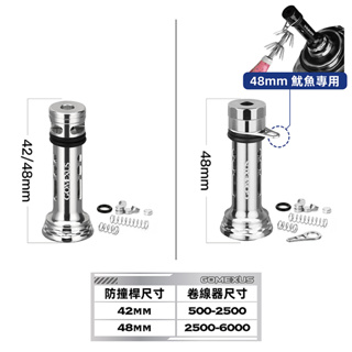 24h出貨】 Gomexus對鎖式防撞桿42mm適用shimano daiwa abu紡車輪捲線器釣魚平
