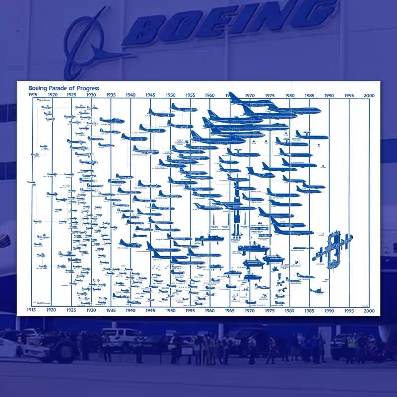 【波音海報】波音飛機80年演變海報 Boeing航空航天發展歷史機型圖表掛畫牆畫 | 蝦皮購物