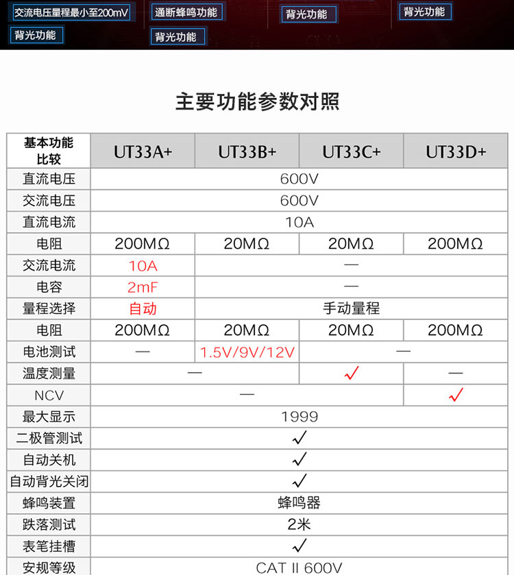 【24小時發貨】優利德 UT33B+ UT33A+ UT33C+ UT33D+ 數字萬用表 電壓表電流表 三用電表 | 蝦皮購物