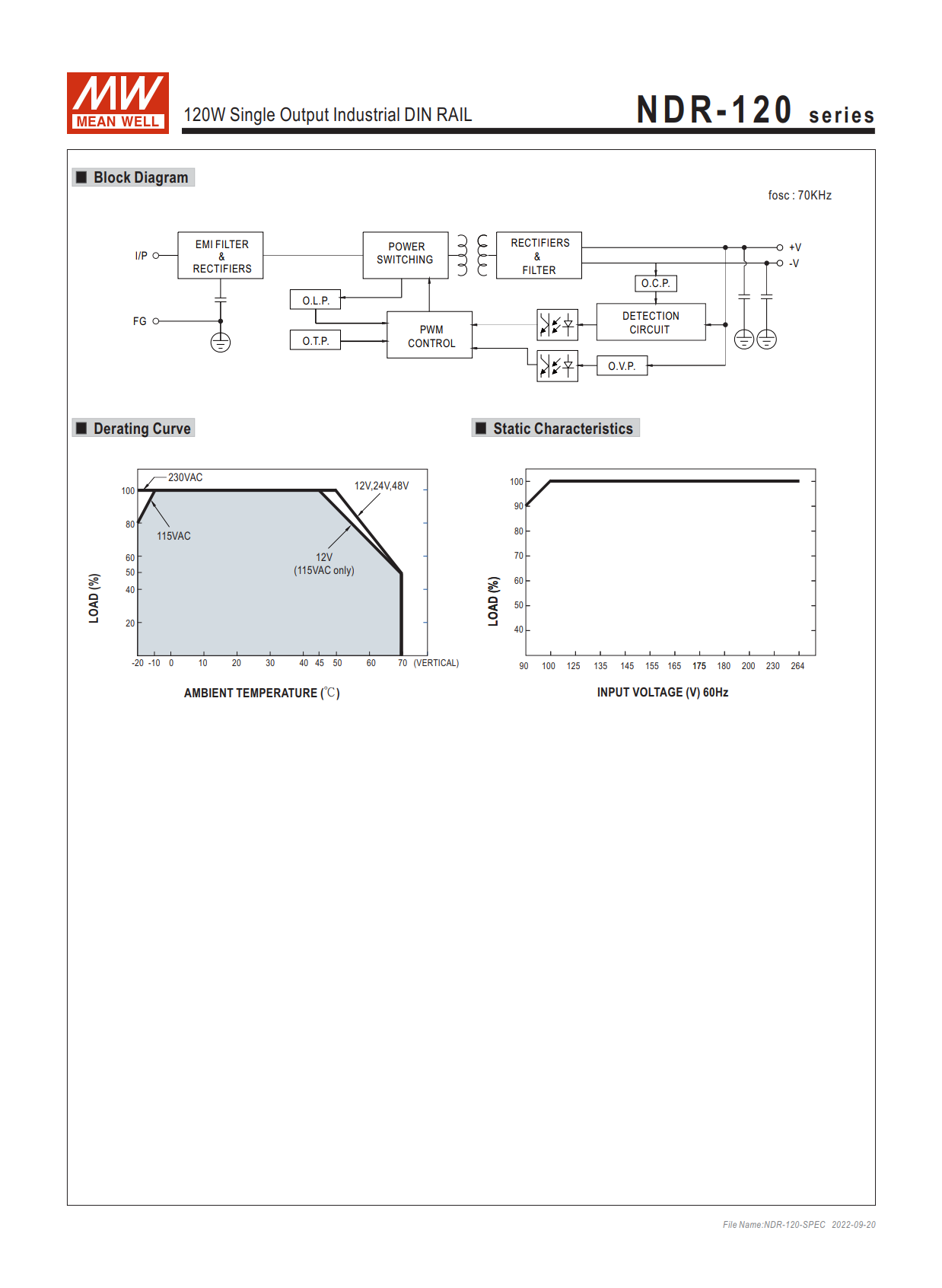 Mean WELL NDR-120-24 DC24V 5A NDR-120-12 DC12V 10A 開關電源明緯直流電 | 蝦皮購物