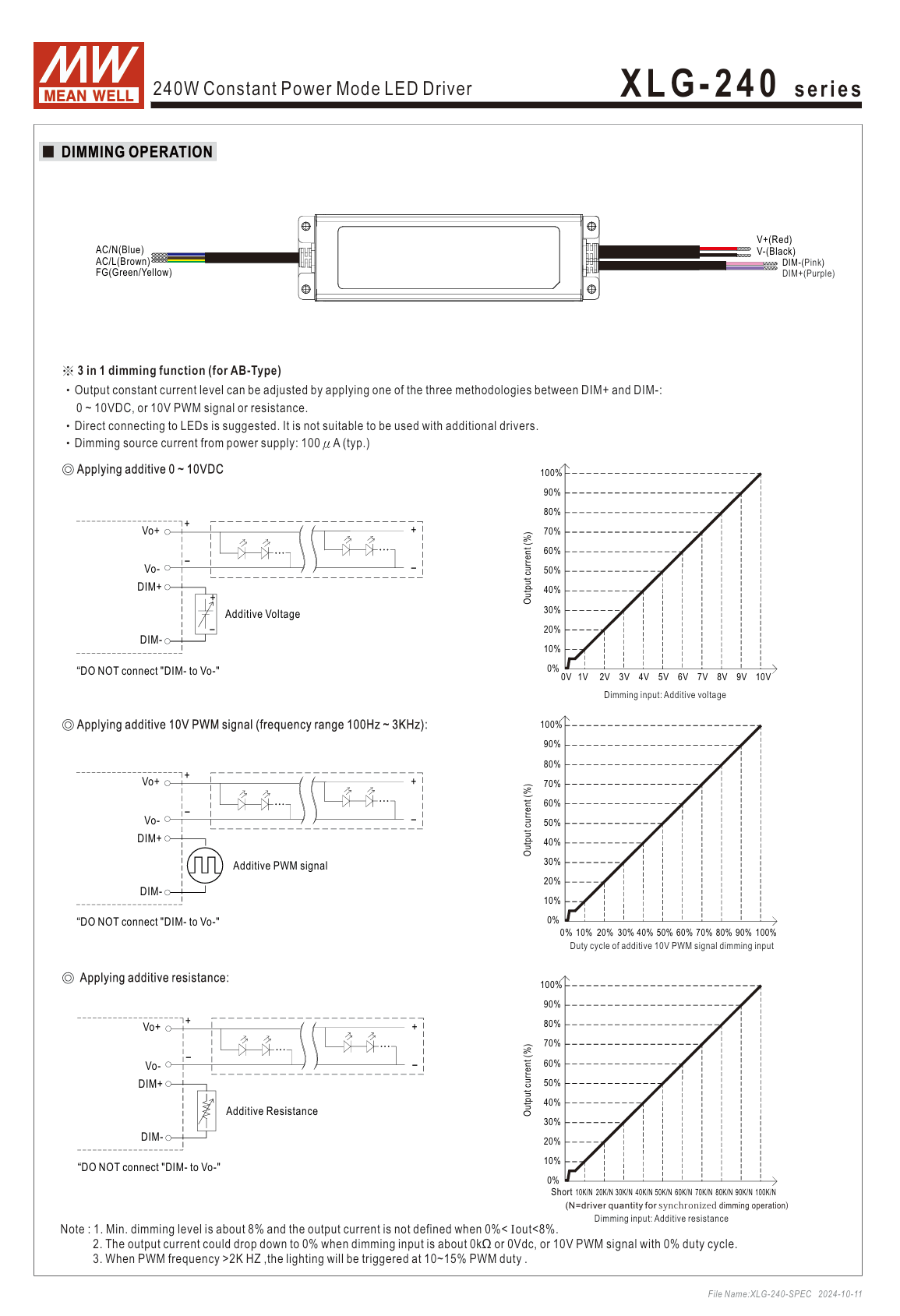 Mean WELL XLG-240-L-A XLG-240-M-A XLG-240-H-A LED驅動電源 MEANWE | 蝦皮購物