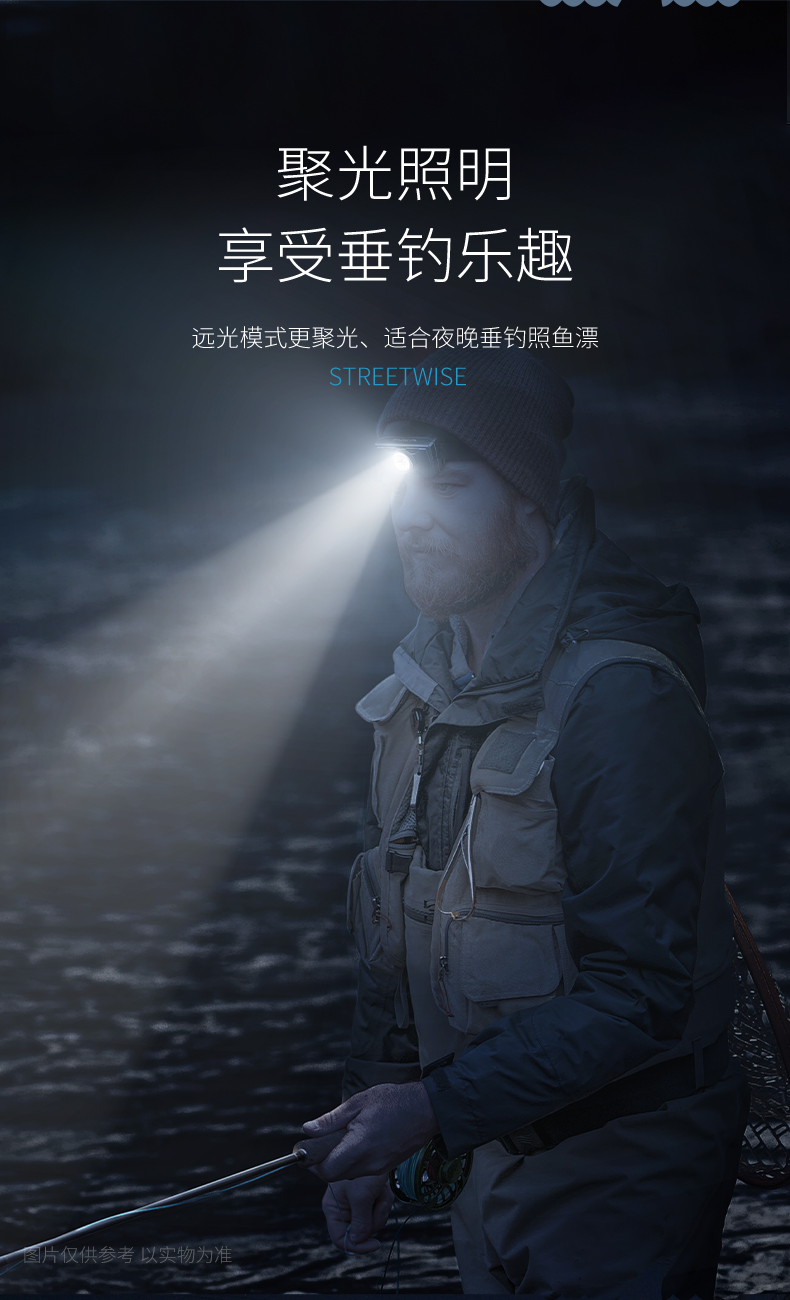 微笑鯊正品 TD0224 LED迷你強光頭燈 超亮工作頭燈 3檔無極調光 Type-C充電 90°上下調整 防水戶外露營 | 蝦皮購物