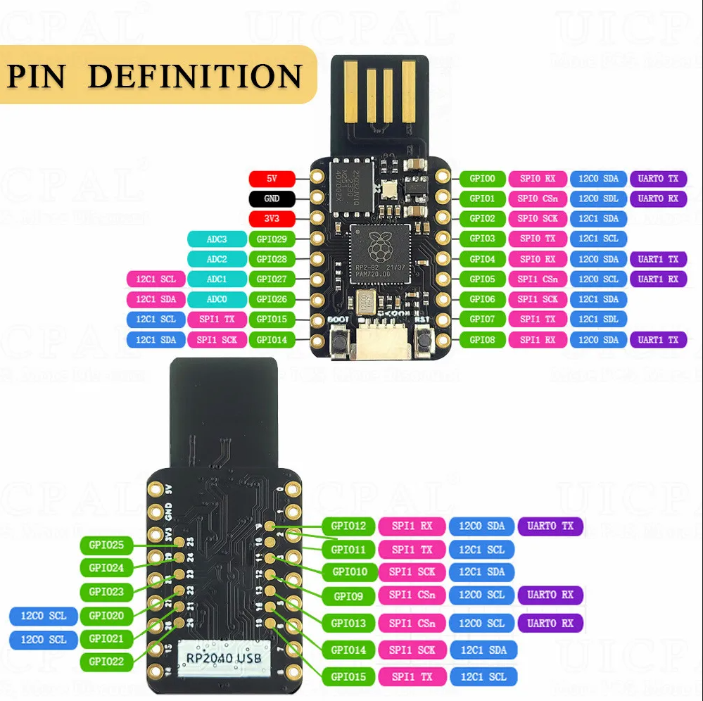 MINI USB RP2040 RP2350 開發板模塊,適用於樹莓派雙核 16MB USB 工具模塊 | 蝦皮購物