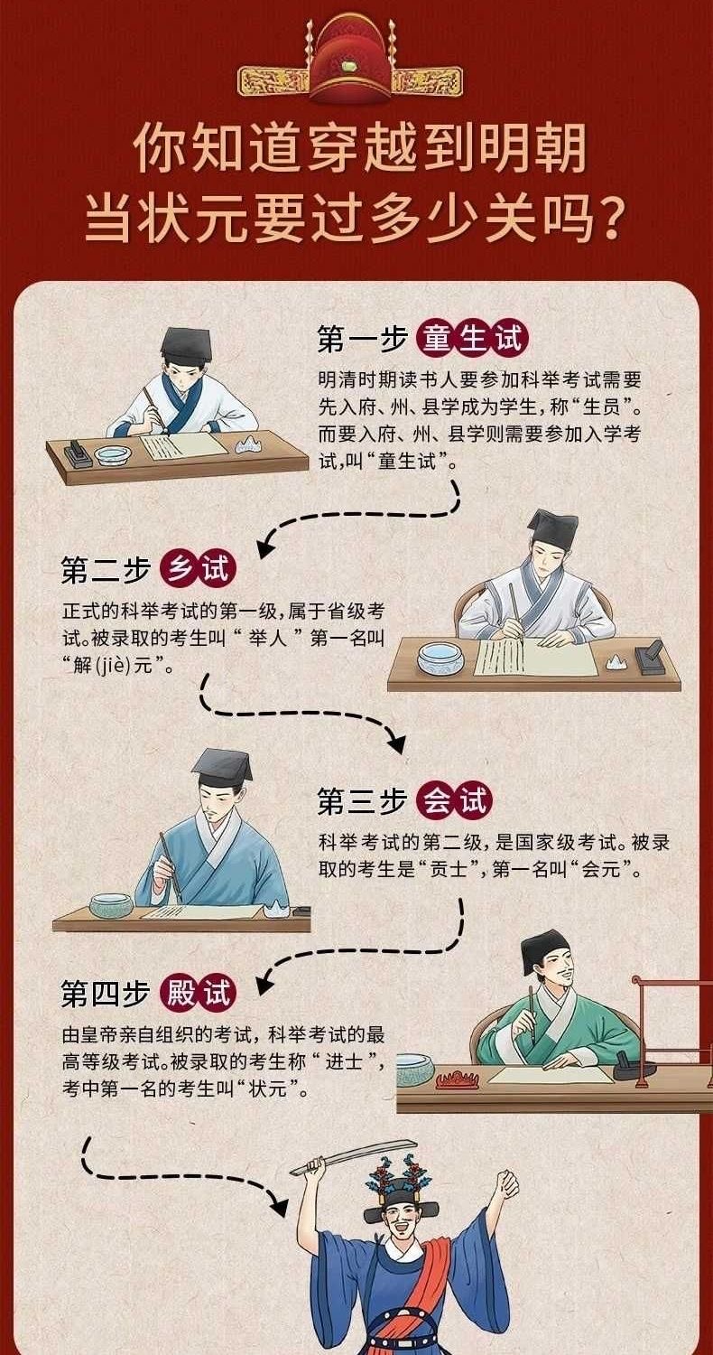 【現貨】中國曆代狀元文章精選 【真狀元/ 真範文 /真技巧 /唐宋明清群英閃耀 /大考範文全篇金句 /狀元文章內容包羅萬 | 蝦皮購物