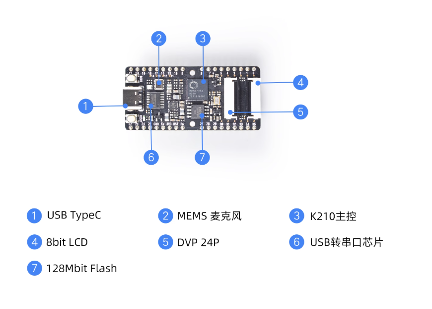 【現貨供應】1pcs Sipeed Maix Bit RISC-V AI+lOT K210 直插麵包板 開發板 套件 | 蝦皮購物