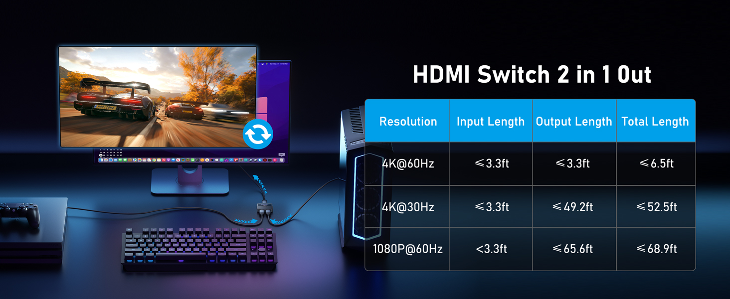 Lemorele HS001 4K HDMI切換器帶2合1/1合2合2雙模支持PS5/Switch 4K 60Hz HD | 蝦皮購物