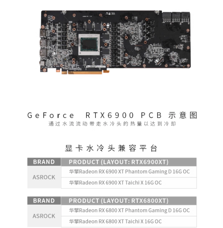 Bykski 全覆蓋 GPU 水冷頭和背板,適用於 Asrock RX 6800/6900 XT (A-AR6900XT | 蝦皮購物