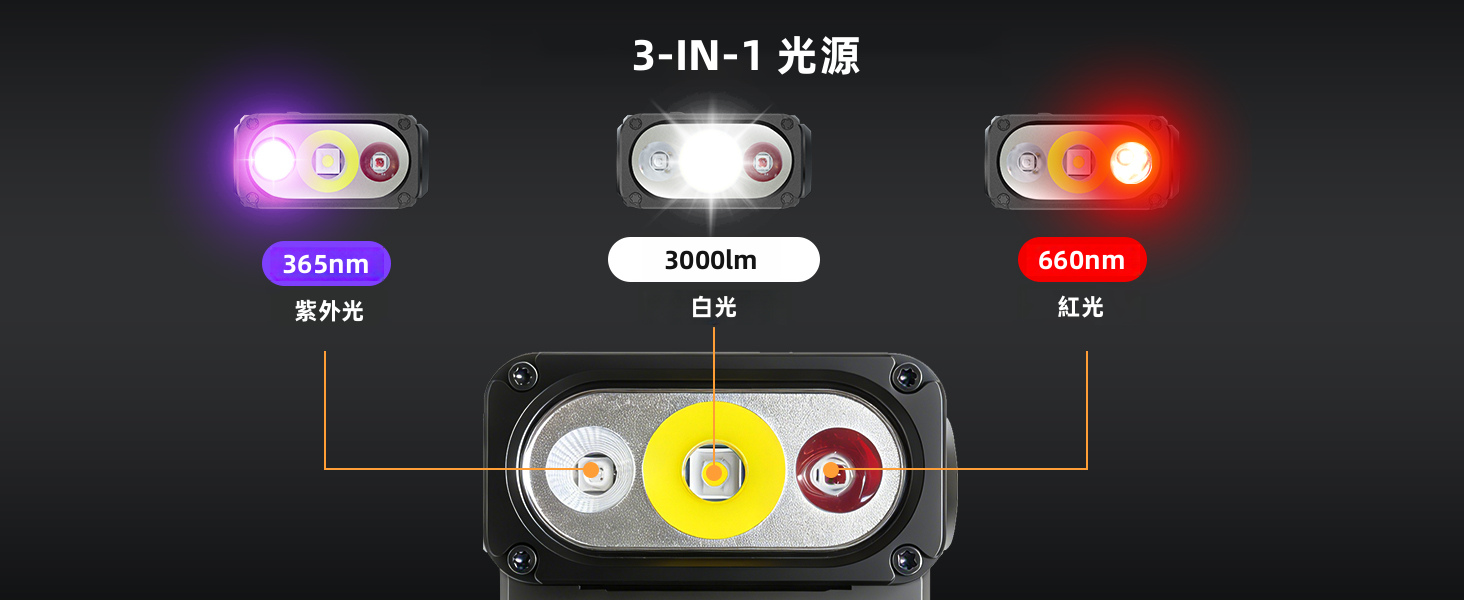 ST2 LED 工作燈 3000LM 270M 投擲 3 合 1 白色/紅色/UV 90° 可旋轉頭磁性底座Type-C | 蝦皮購物
