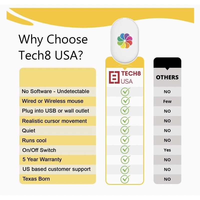 【3C博士】Tech8 USA 滑鼠自動器 自動移動滑鼠 保持 PC 活動 滑鼠移動 無法檢測 無軟件 美國進 | 蝦皮購物