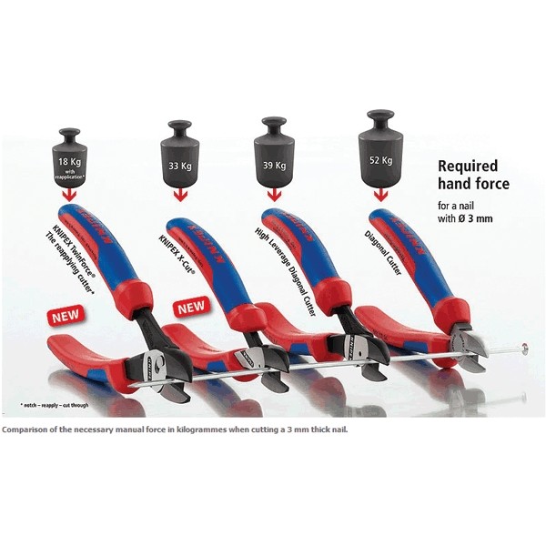 美德工具】特價Knipex 73 72 180 TwinForce雙鉸接斜口鉗| 蝦皮購物