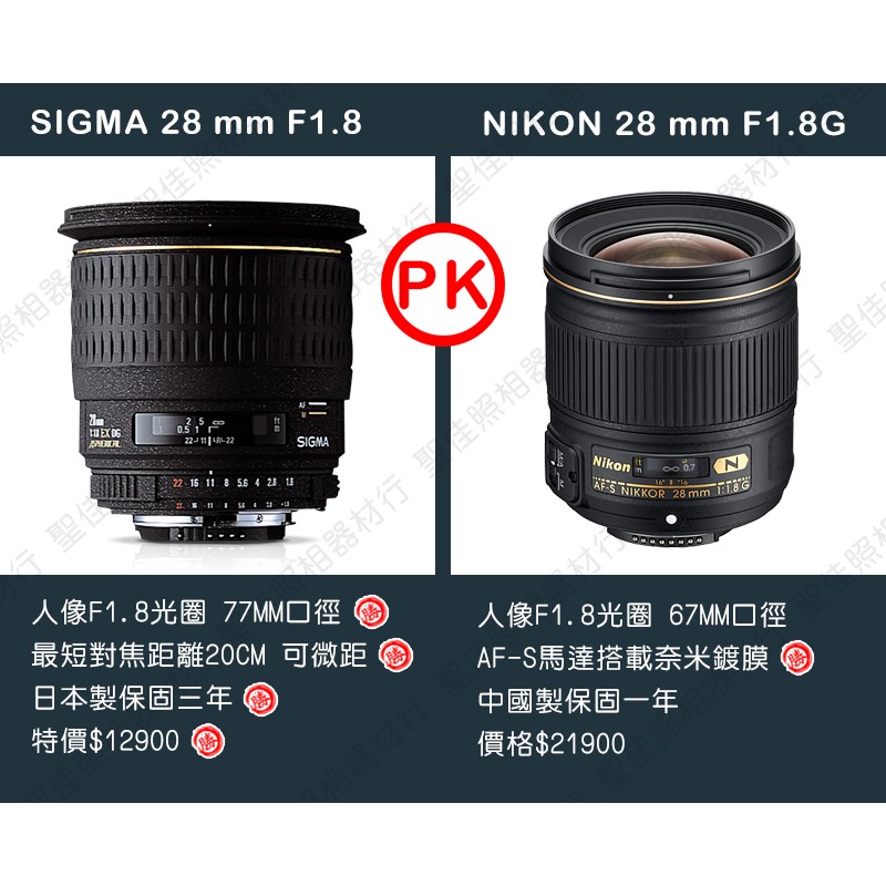 現貨】全新福利品SIGMA 28mm F1.8 EX DG Macro For Nikon 0315 | 蝦皮購物