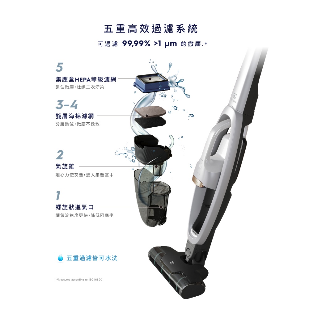 Electrolux 伊萊克斯Well Q7無線吸塵器WQ71-2BSWF(冰雪白) | 蝦皮購物 Electrolux 伊萊克斯Well Q7無線吸塵器WQ71-2BSWF(冰雪白) | 蝦皮購物