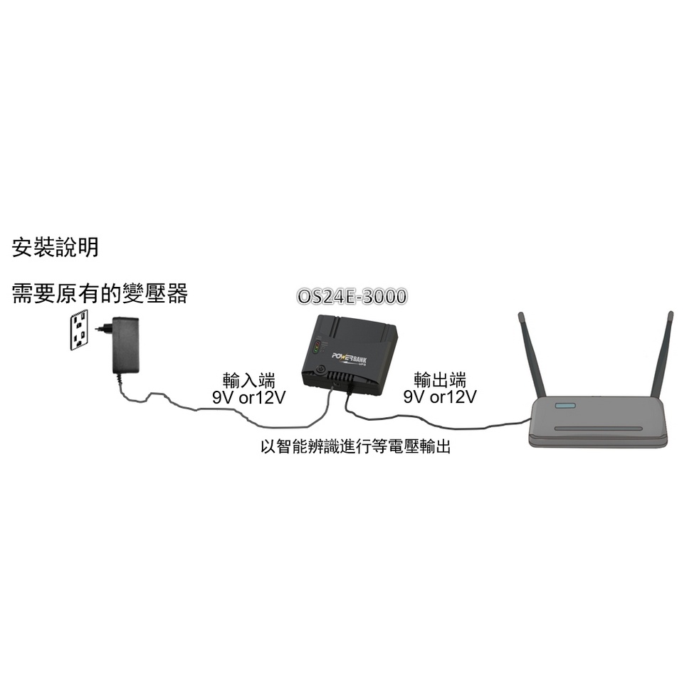 Powerbank UPS不斷電系統 OS24E-3000 2A大電流 Mini DC UPS(9V/12V/24W) | 蝦皮購物