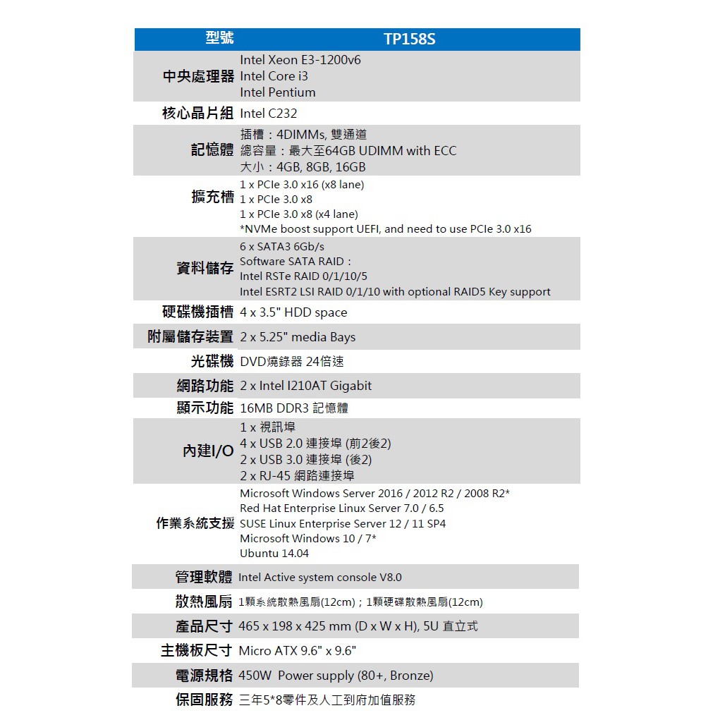 【驚奇屋】Intel伺服器級主機板Genuine捷元TP158S直立式伺服器Server Board S1200SP | 蝦皮購物