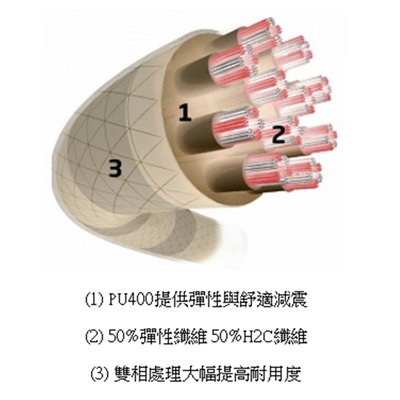 威盛國際】TECNIFIBRE 網球線X-ONE Biphase 法國最頂級半羊腸科技腸線